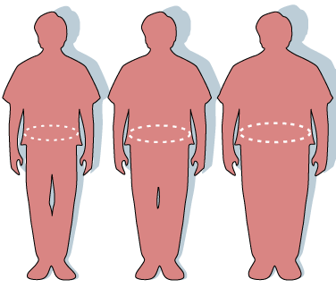 Circunferencia-abdominal