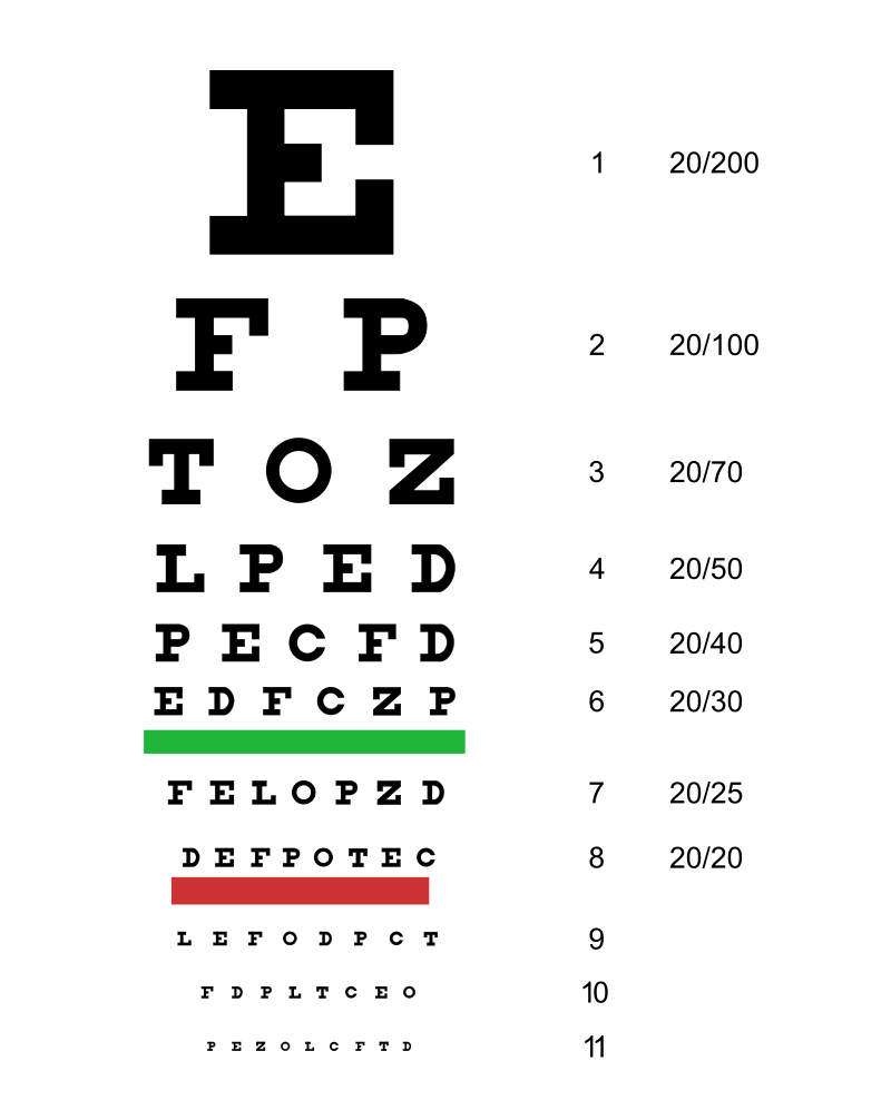 Test de Snellen, creado originalmente en 1862 por Herman Snellen.