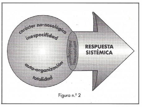 Arteche95-fig2