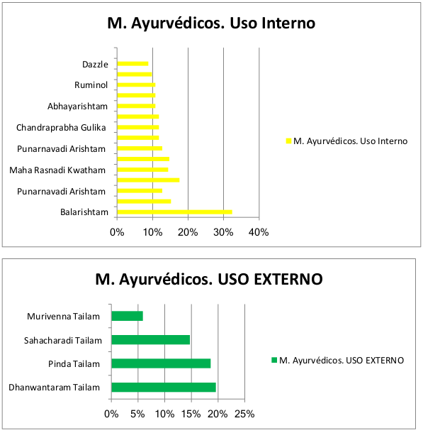 ayurveda-tabla2