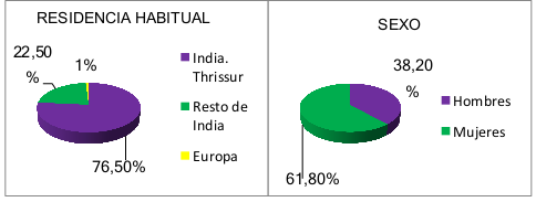 estudio-ayurveda-fig1